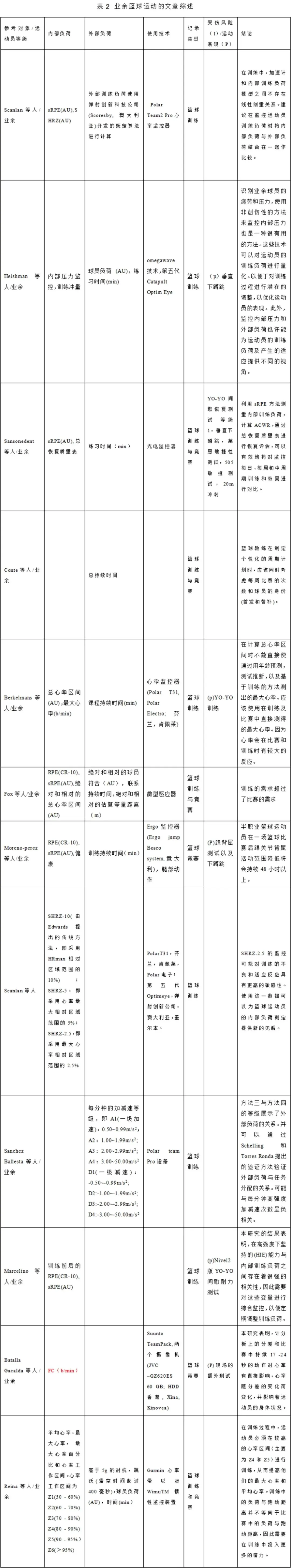 制定篮球交流计划以促进个人技能发展的方法_1